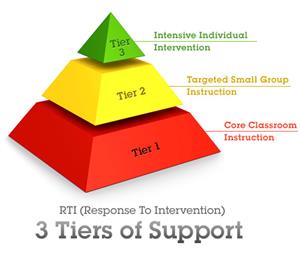 RtI Tiers 